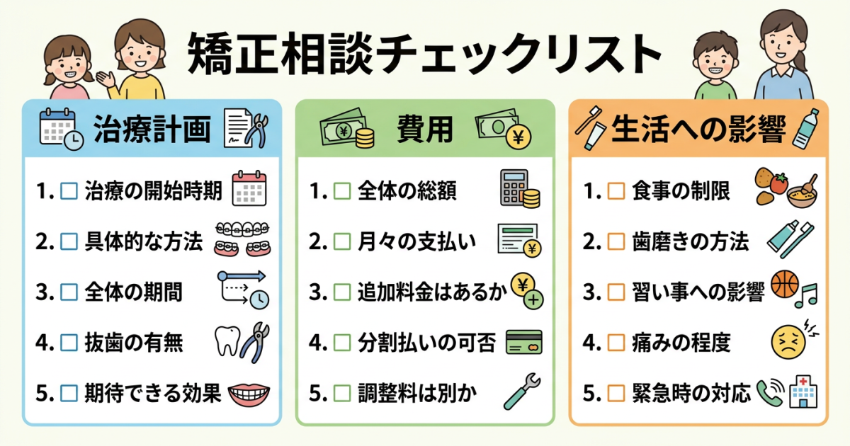 ■矯正相談で保護者が確認しておきたいチェックリスト