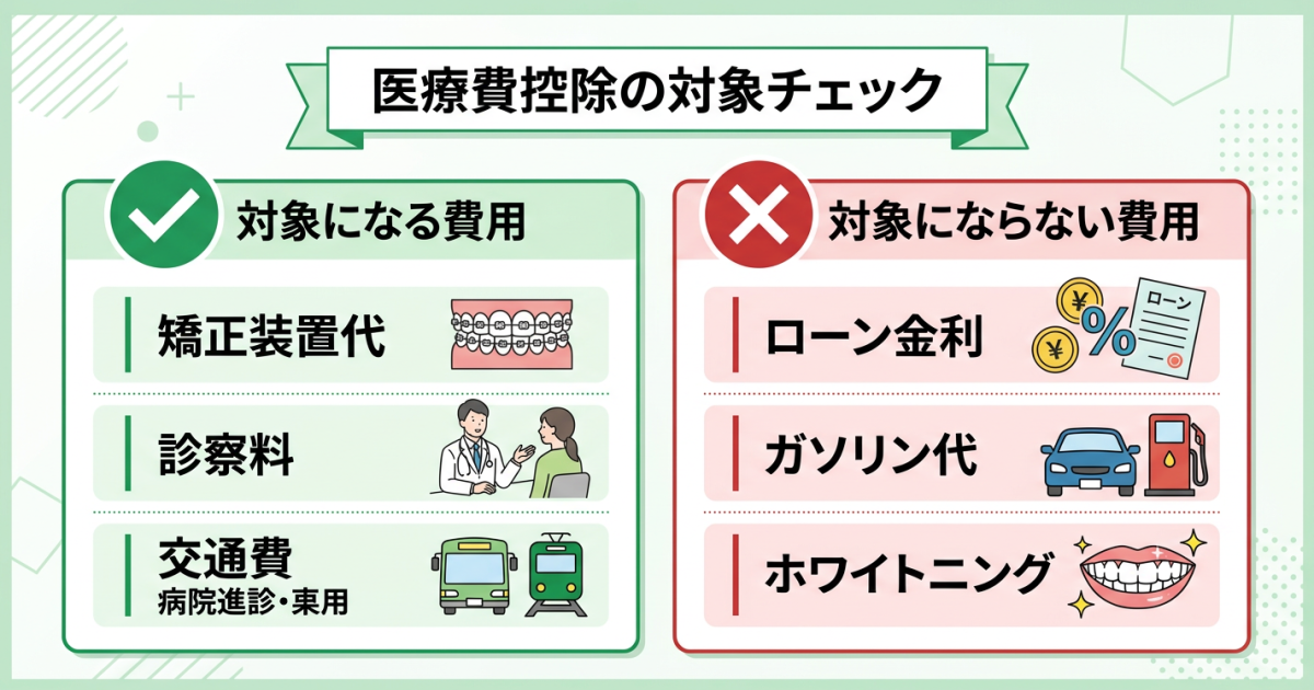 ■小児矯正は医療費控除の対象になる？控除が認められる条件