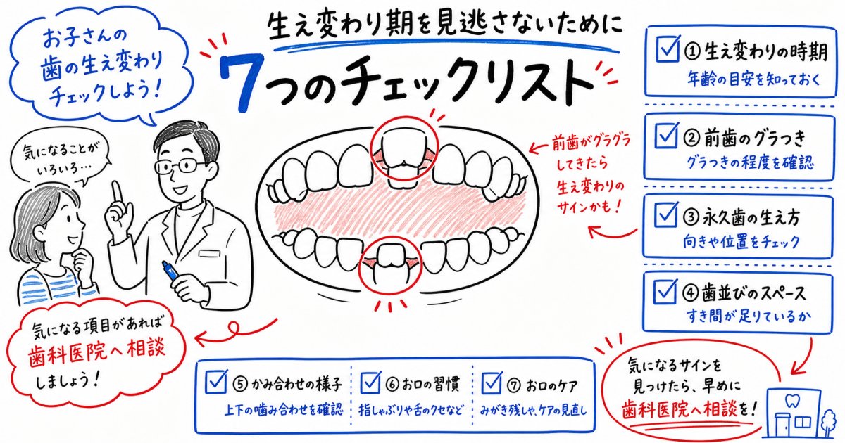 子供の歯並び矯正は必要？受診の目安がわかる7つのチェックリスト