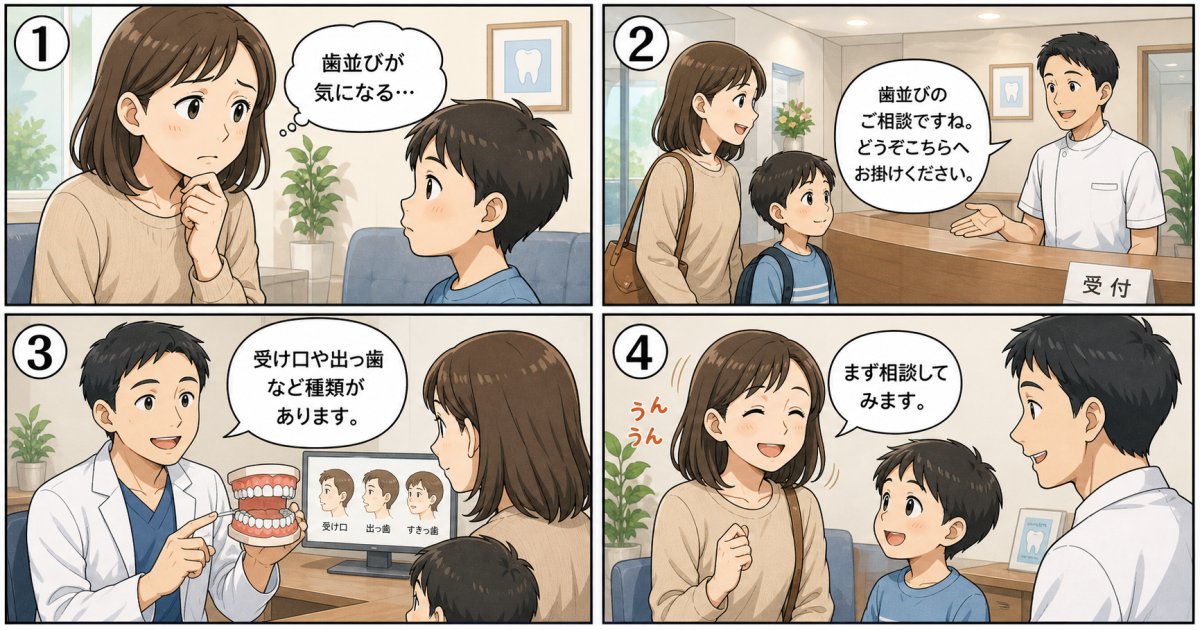 子供の歯並びの種類と特徴は？受け口や出っ歯の見分け方を解説