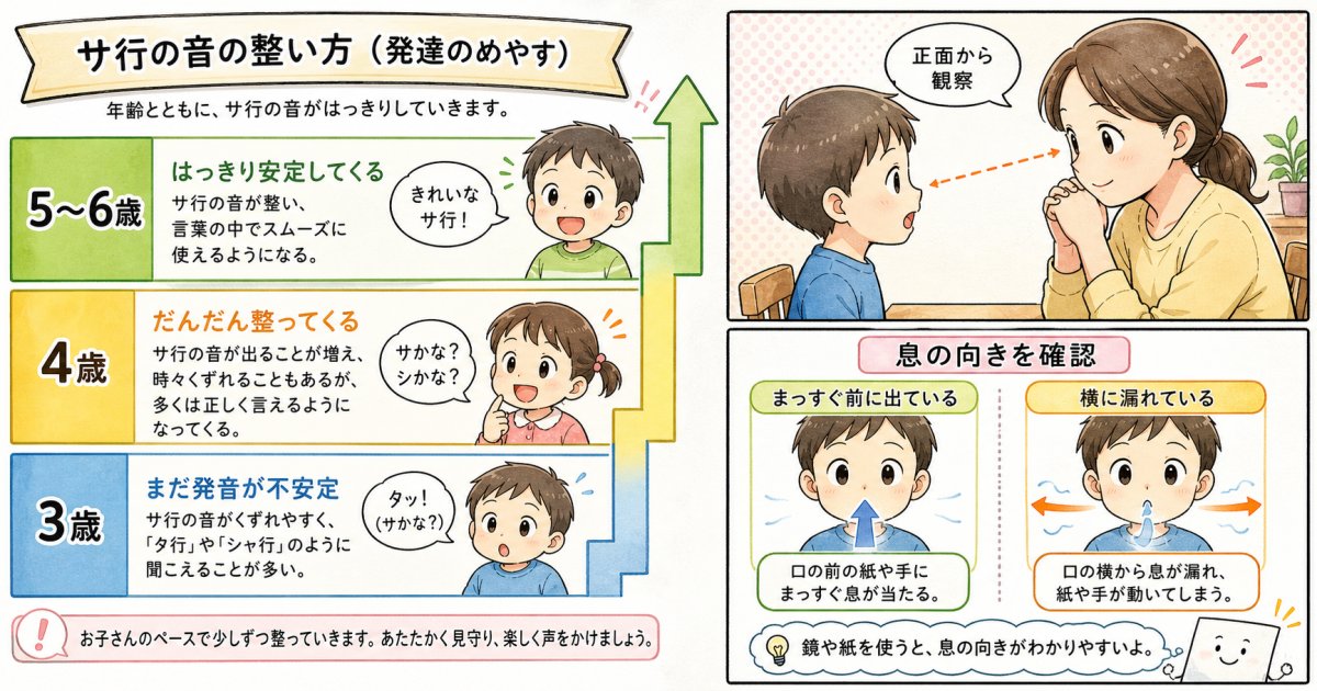 自然な発達か受診が必要かの見極め基準とセルフチェック