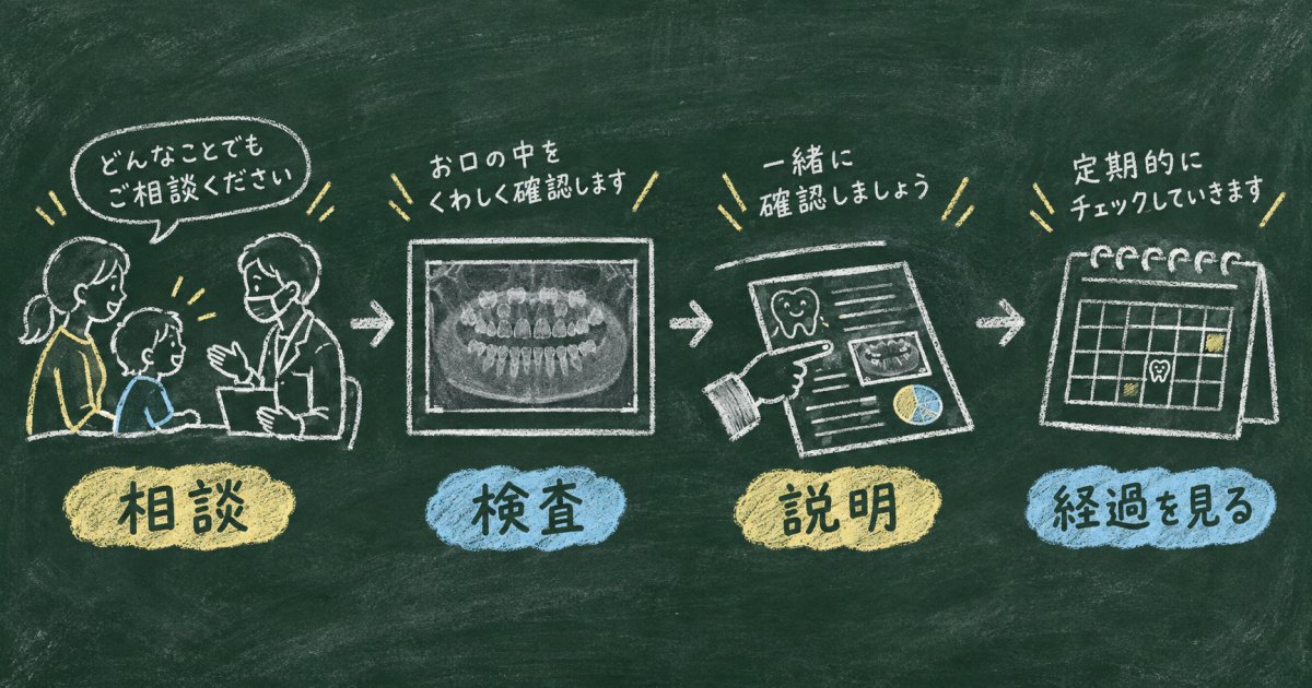 癖が抜けない場合の旭川市小児歯科への相談タイミング